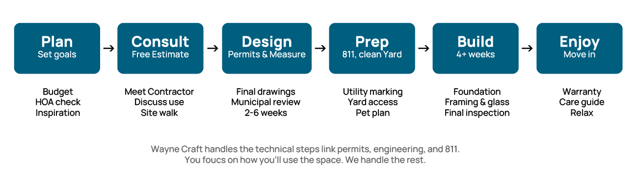 a step by step guide for planning a addition to your house